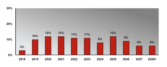 chart-5eb39359f6c2503eba5a01.jpg