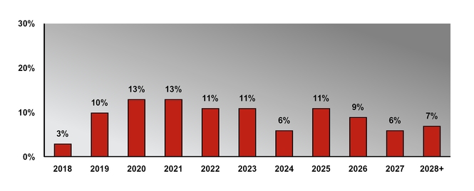 chart-69b156abdd4f5d17a7aa01.jpg