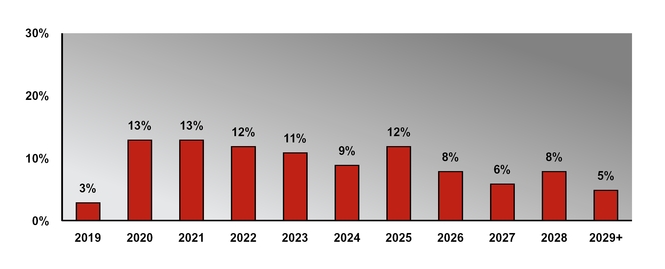 chart-580053b53f8a5c2284aa02.jpg