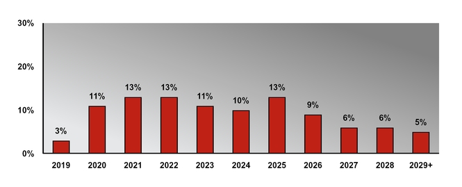 chart-cbd713acb27552efbdba02.jpg