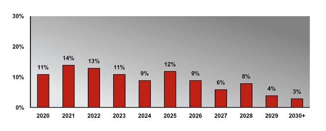 chart-2117cd60fdb953cdb79.jpg