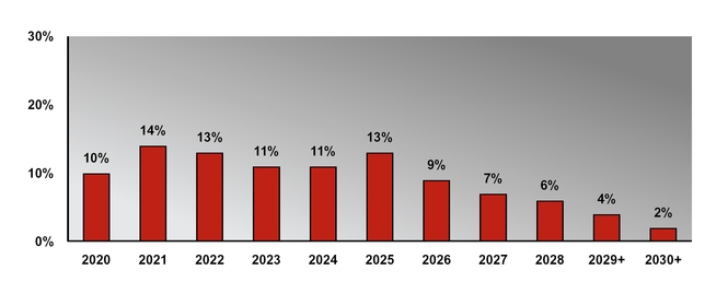 chart-5b496ec1a72d5e2b82da01.jpg