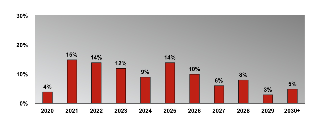 chart-5c16e71338b34408b161a.jpg