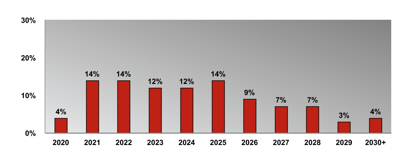 chart-e9dc3c2837164ed8bc61a.jpg