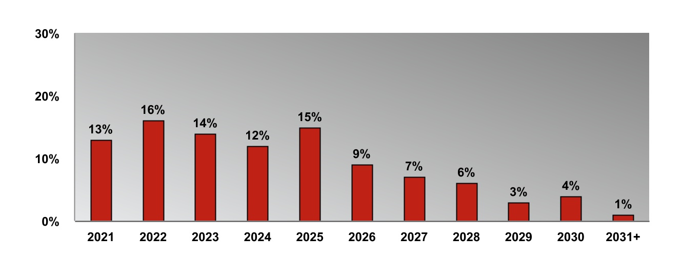 chart-566dcdbdeb3d4640b0c1a.jpg