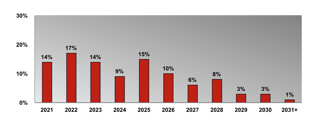 chart-822bc40e657d4b5a9111a.jpg