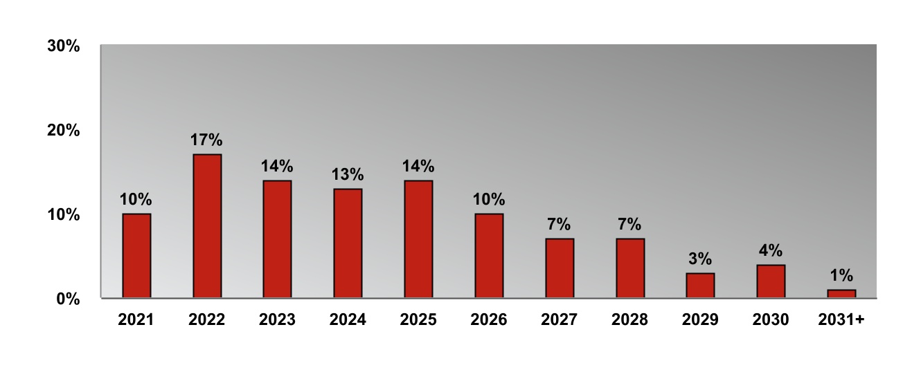 chart-692b0b616b674f069b81a.jpg