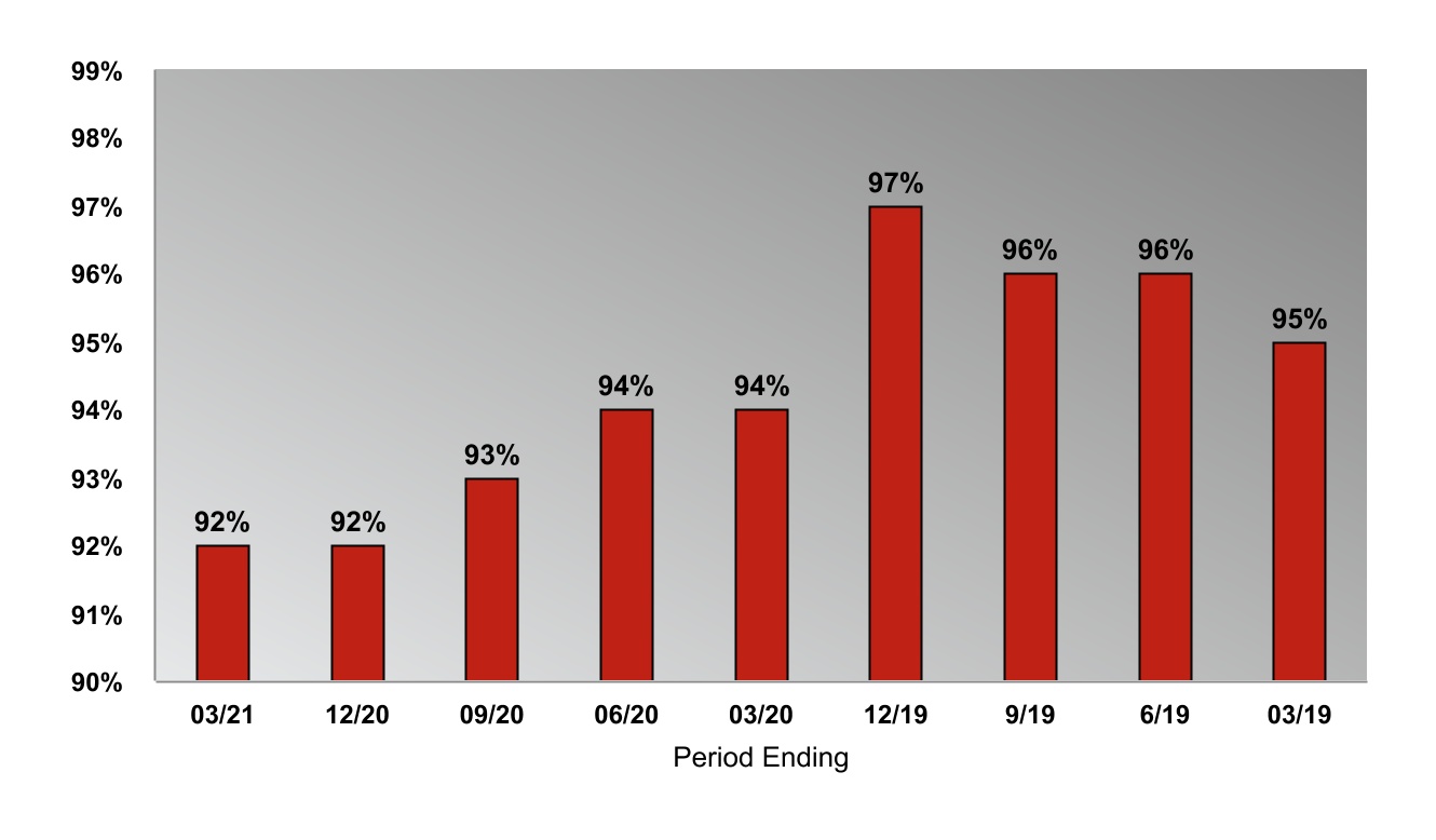 chart-9bfaad4f530744b6b281a.jpg