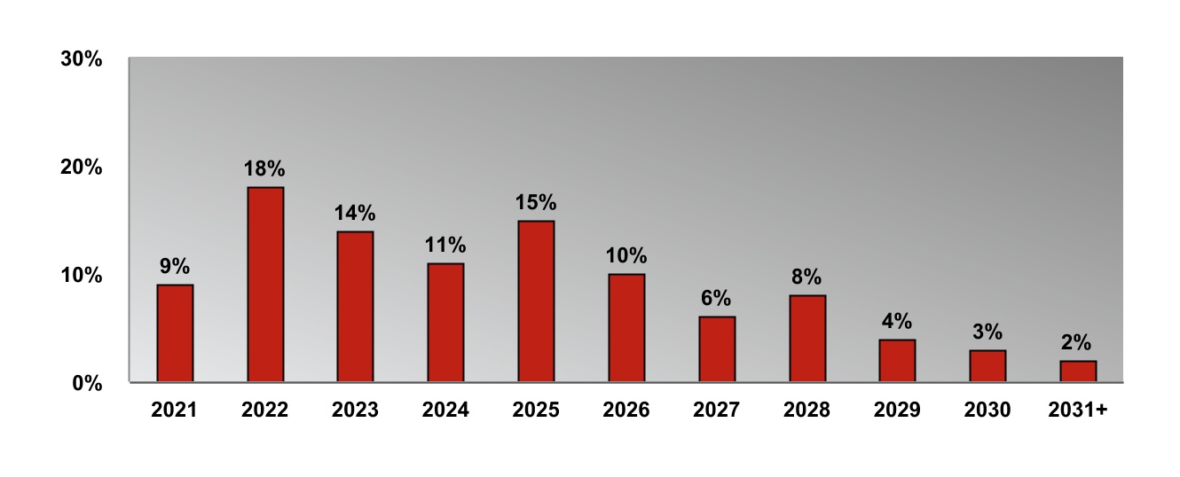 chart-ca86a5d0144f474890b1a.jpg