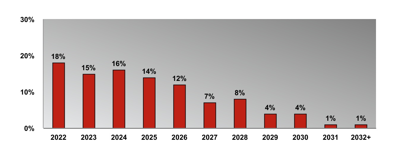 chart-4f962f840b8f4b22bde.jpg