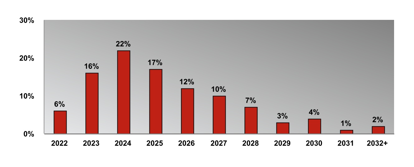 chart-004a9f38122e453db63.jpg