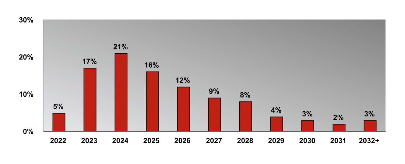 chart-188b19605f92417a9e7.jpg