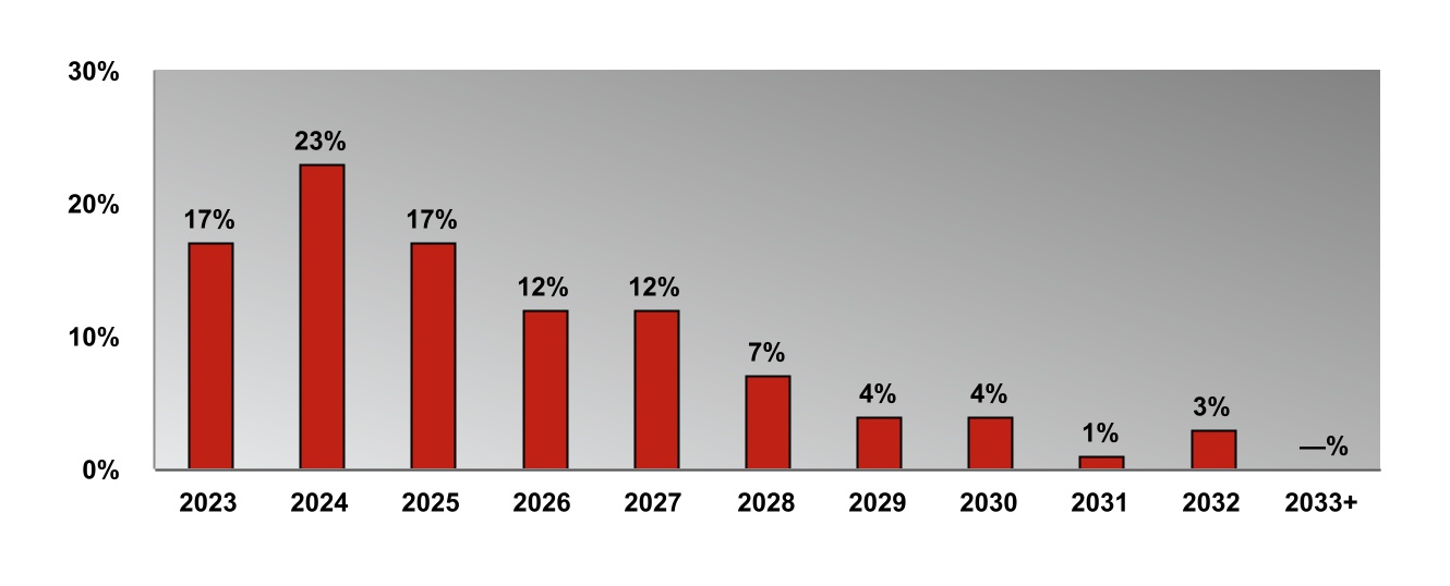 chart-725cae3265694cf3a3ca.jpg