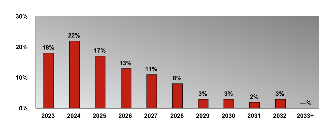 chart-f25692ef8a1b4823b78a.jpg