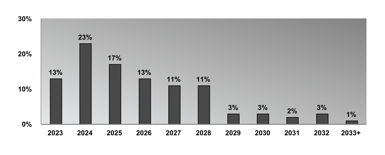 chart-9fd6cb7273ea4603b08.jpg