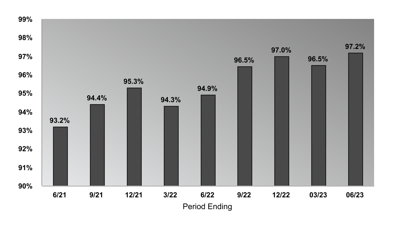 chart-0ed797c1c82b46d19cea.jpg