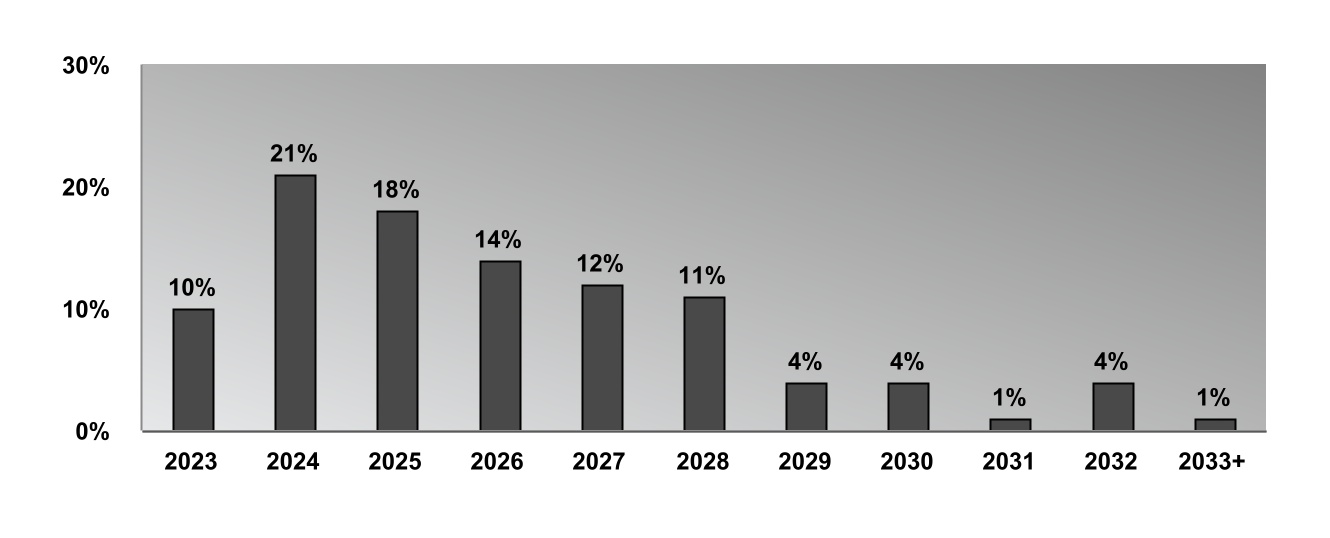 chart-43540ec044814aedb38a.jpg