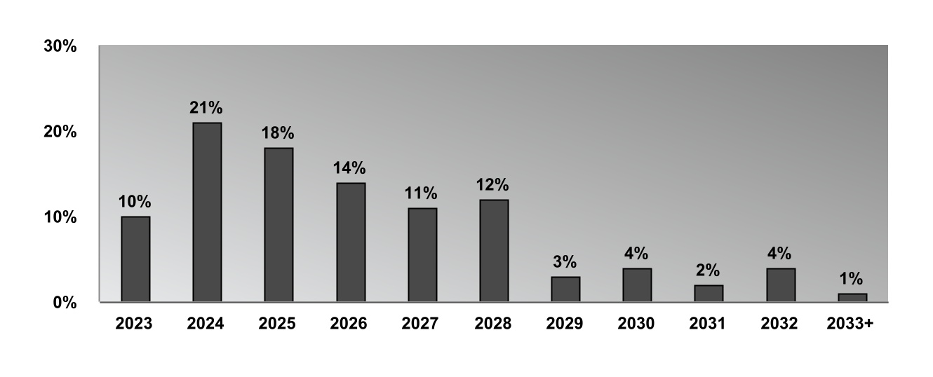 chart-9e20d3fbd2d3449bba6a.jpg