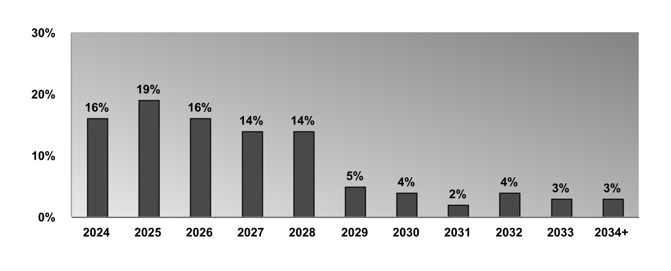 chart-d384a8b08fa9453a929a.jpg