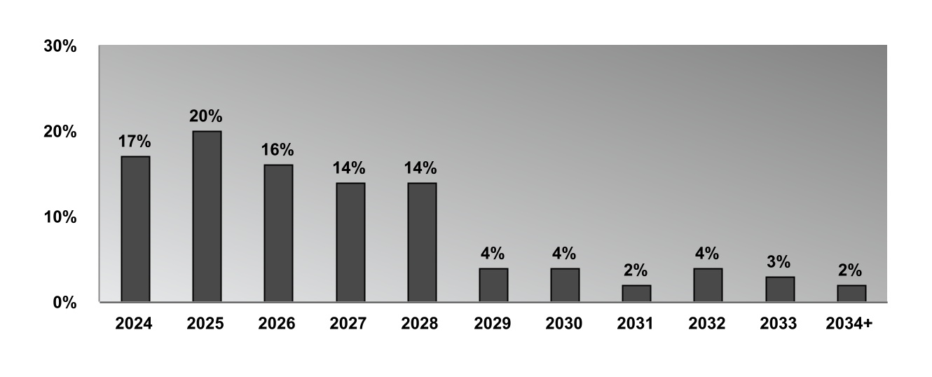 chart-f08d51ccc3754d8c9f0a.jpg