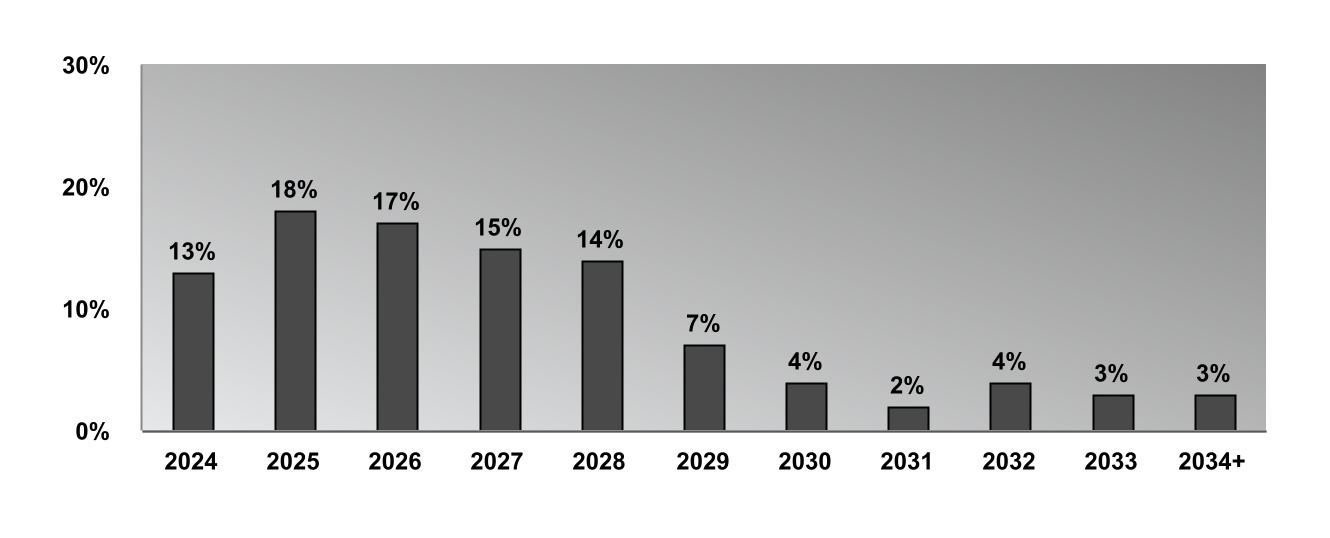 chart-6360df59d1734089a18.jpg