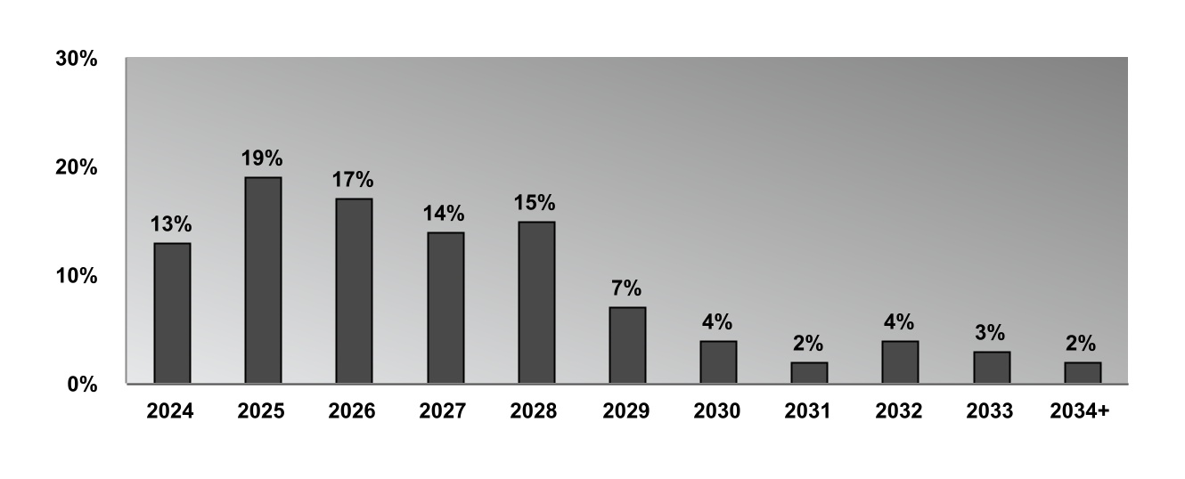 chart-d9ba050c28ae476385e.jpg