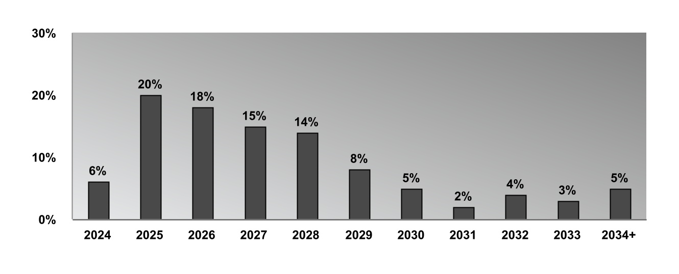 chart-f2dc0390cc874adaa6e.jpg