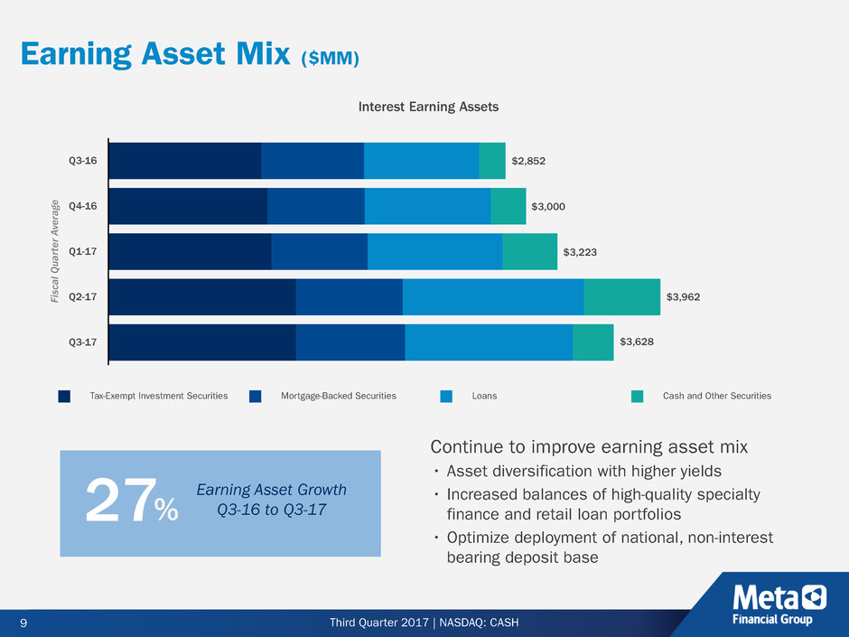 cashinvestordeck3qfy17r2009.jpg