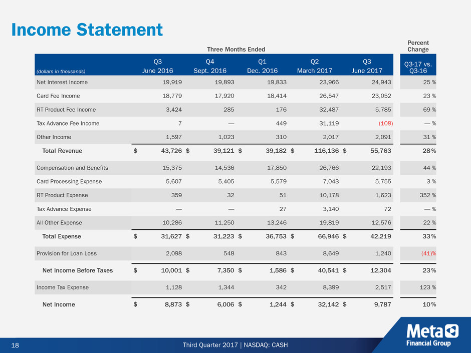 cashinvestordeck3qfy17r2018.jpg