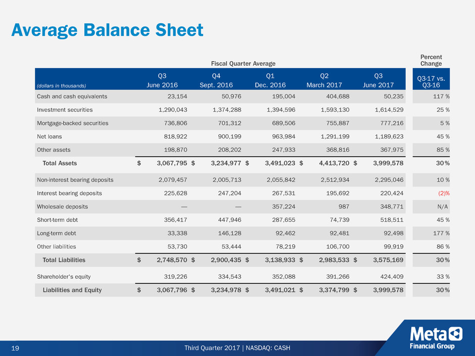 cashinvestordeck3qfy17r2019.jpg