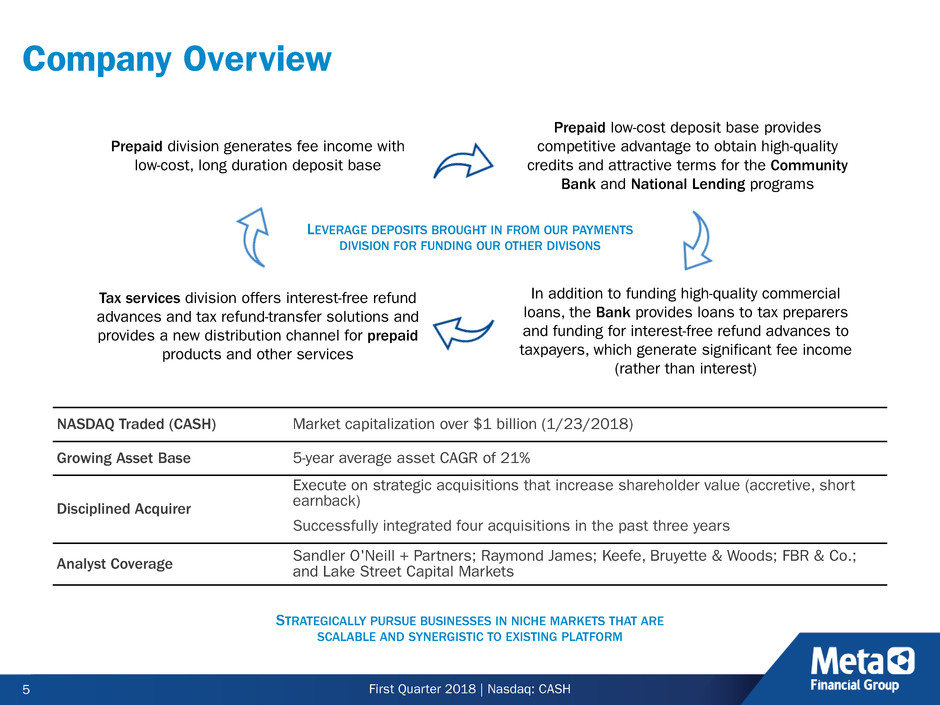 cashinvestordeck1qfy18r3005.jpg