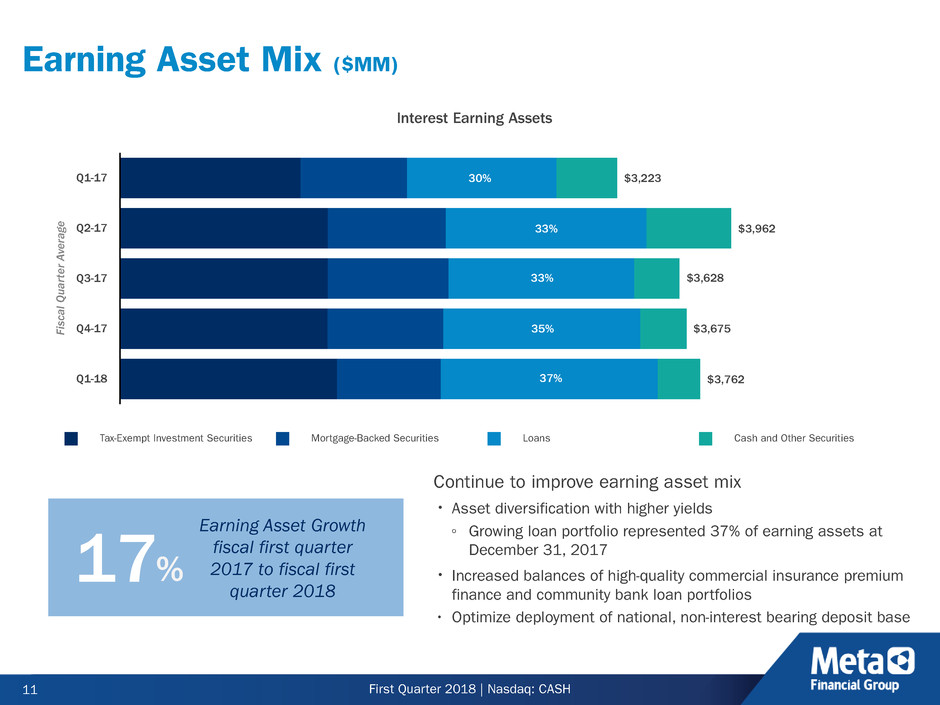 cashinvestordeck1qfy18r3011.jpg