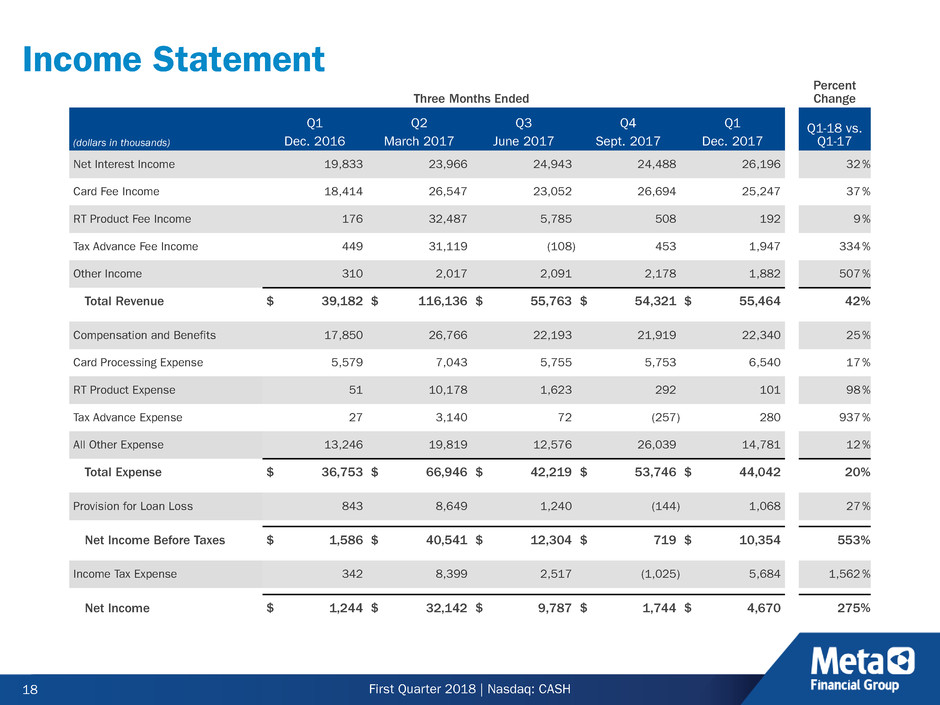 cashinvestordeck1qfy18r3018.jpg