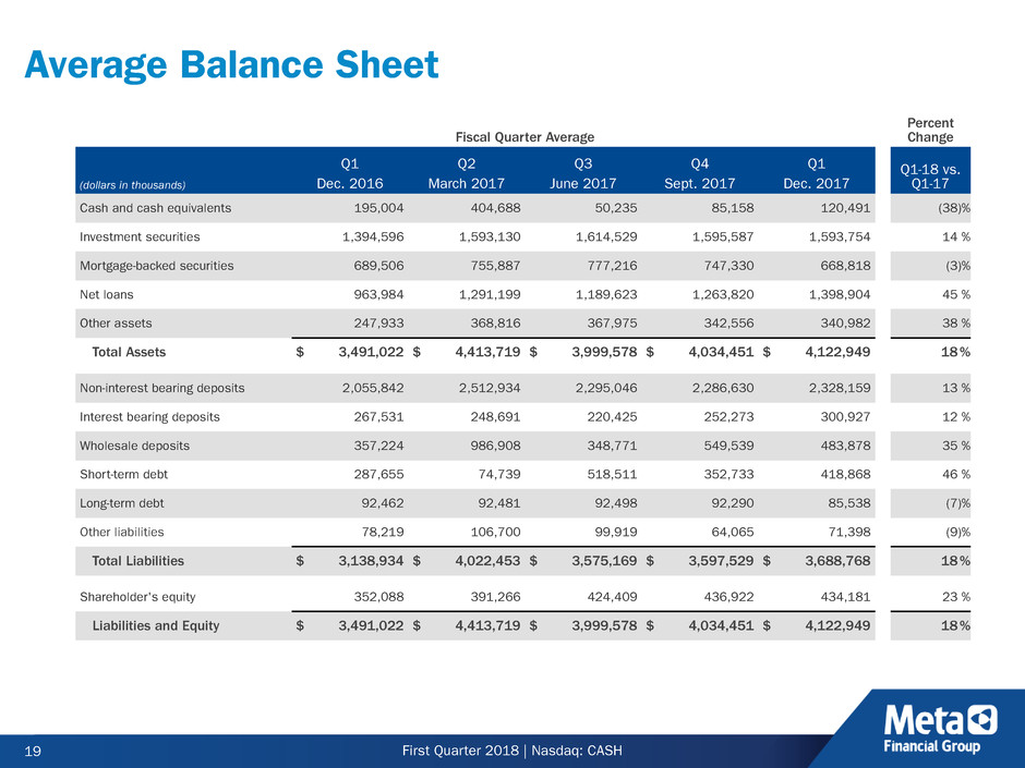 cashinvestordeck1qfy18r3019.jpg