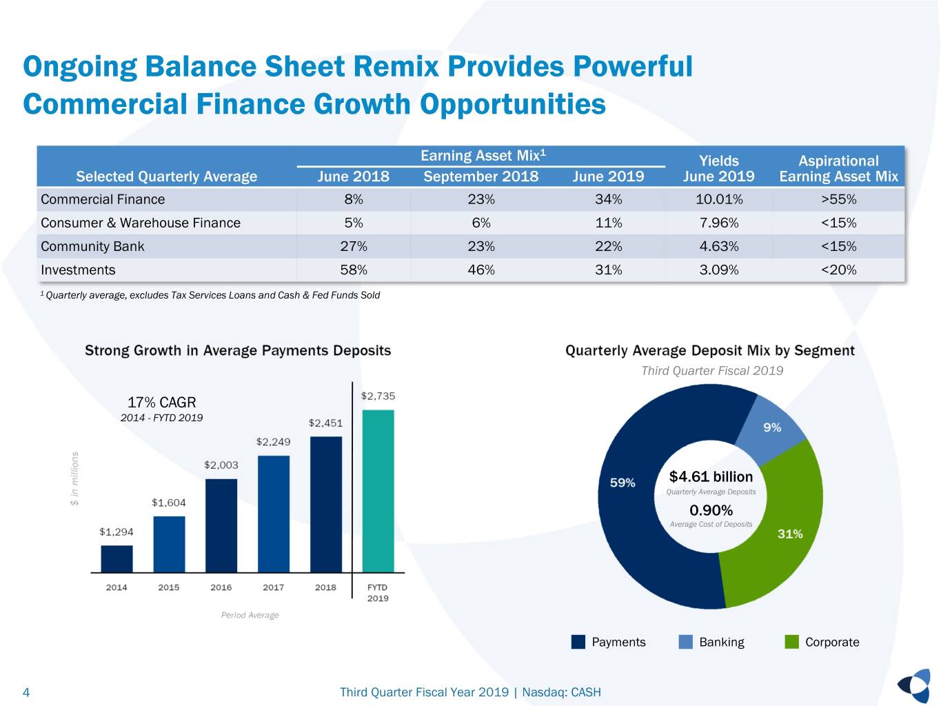 cashinvestordeck3qfy19fi004.jpg