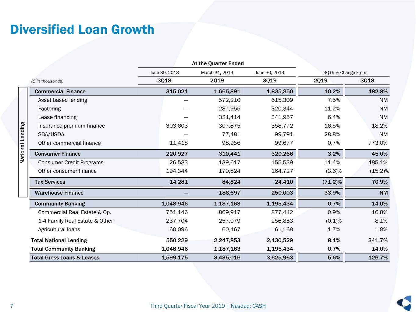 cashinvestordeck3qfy19fi007.jpg