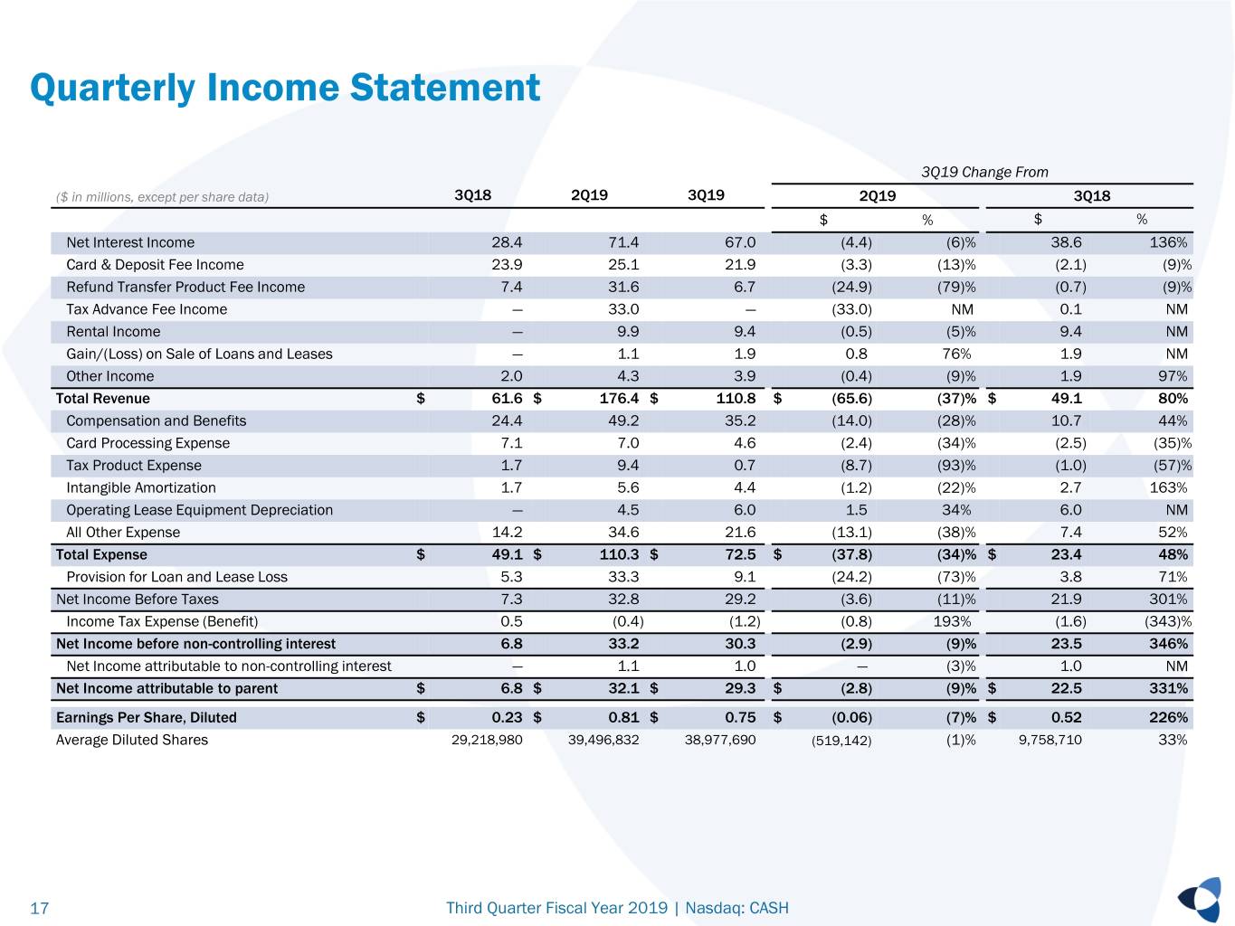 cashinvestordeck3qfy19fi017.jpg