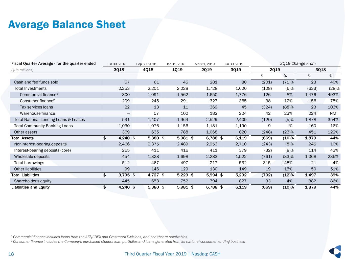 cashinvestordeck3qfy19fi018.jpg