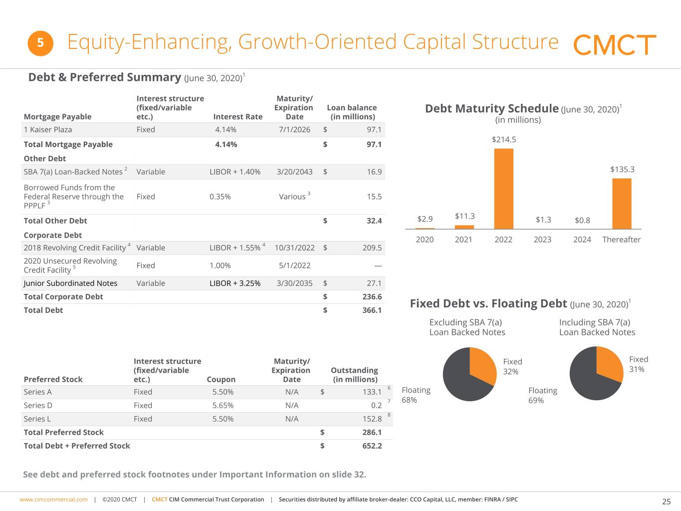 cmctq22020quarterlypr3.jpg