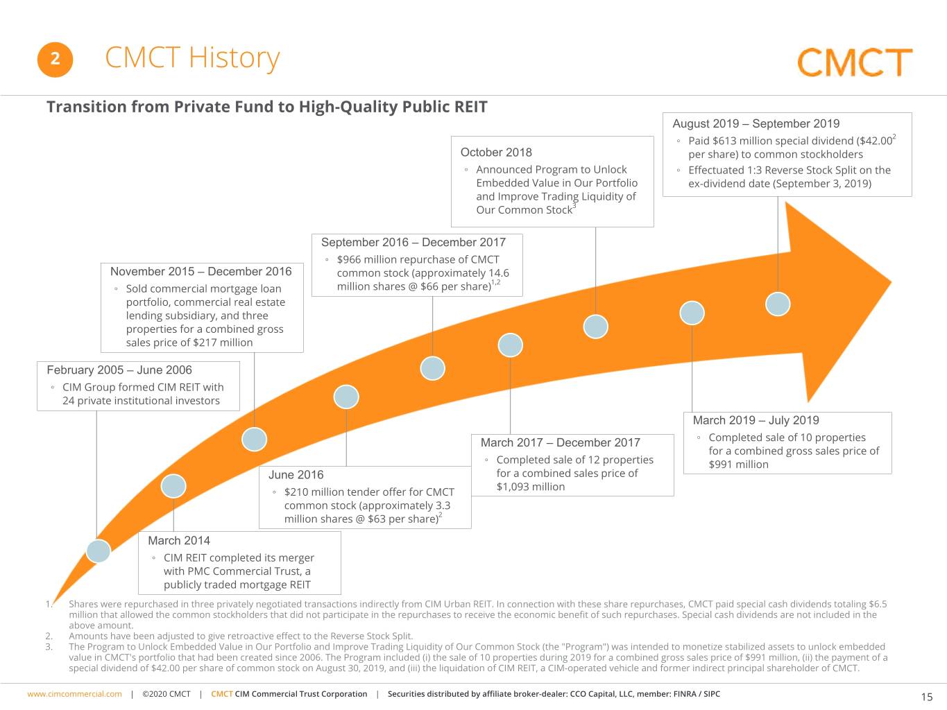 cmctq22020quarterlypre19.jpg