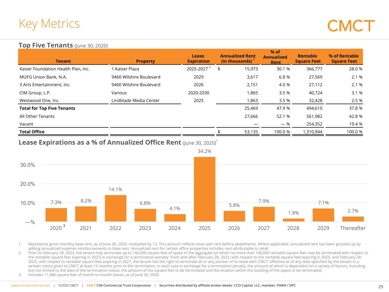 cmctq22020quarterlypre28.jpg