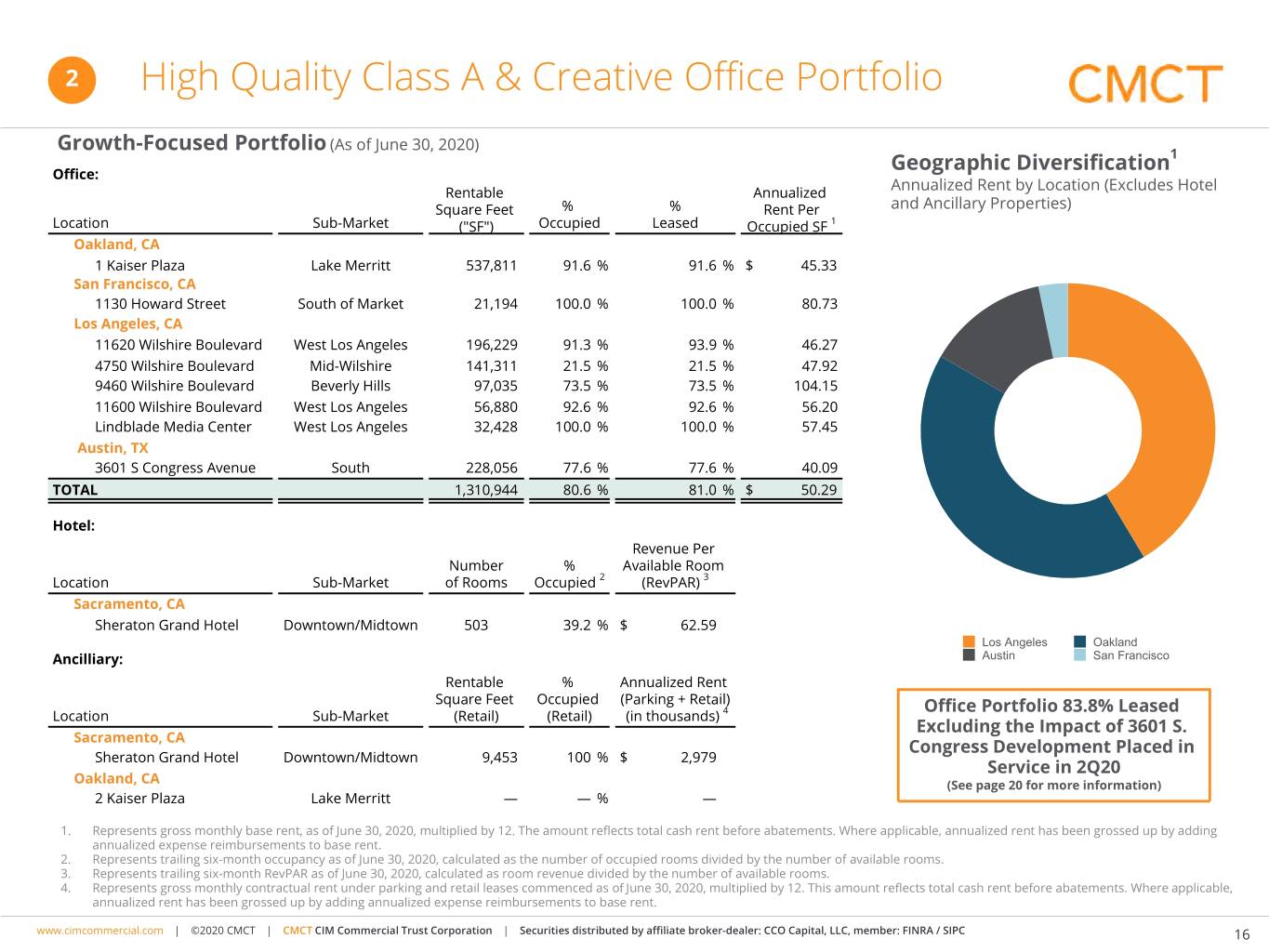 cmctq22020quarterlypre6.jpg