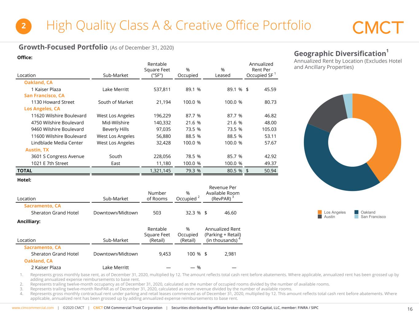 cmct-q42020quarterlypres01f.jpg