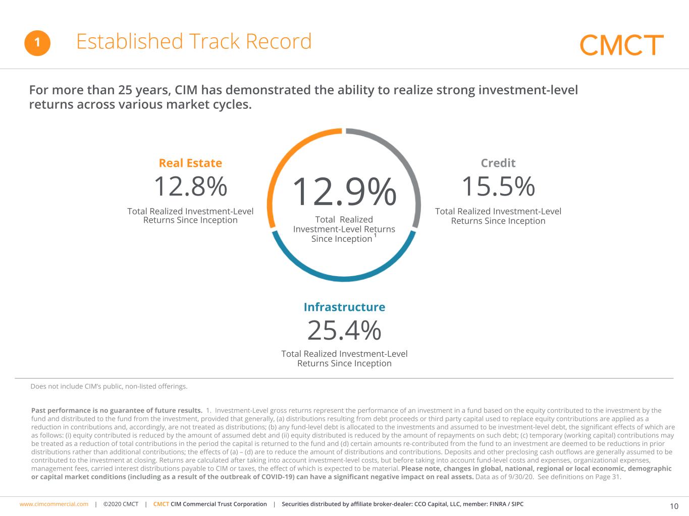 cmct-q42020quarterlypres01h.jpg