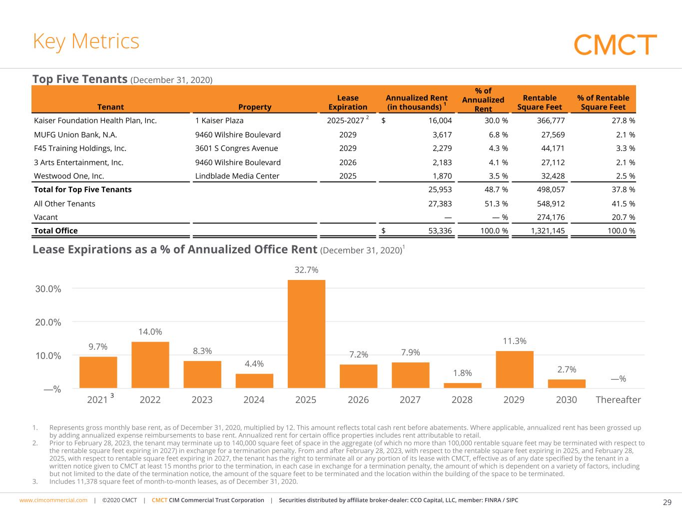 cmct-q42020quarterlypres03b.jpg