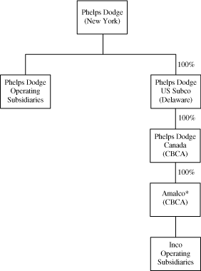 (GRAPH)