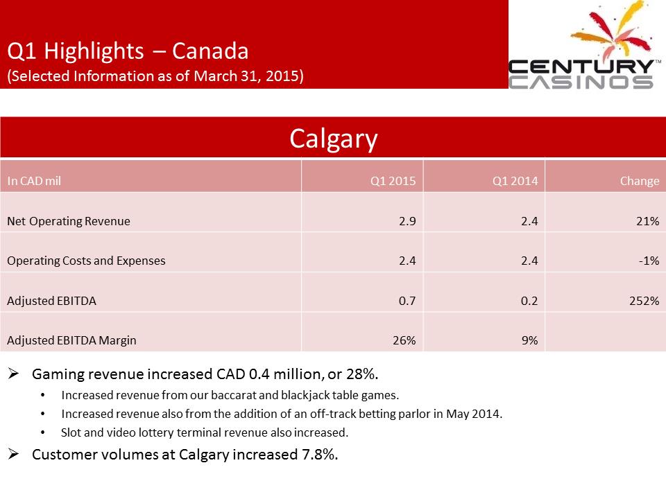 X:\Century Casinos\SEC Filings\2015\Presentations\Q1 2015\Exhibit 99.1 Management Presentation FINAL\Slide9.PNG