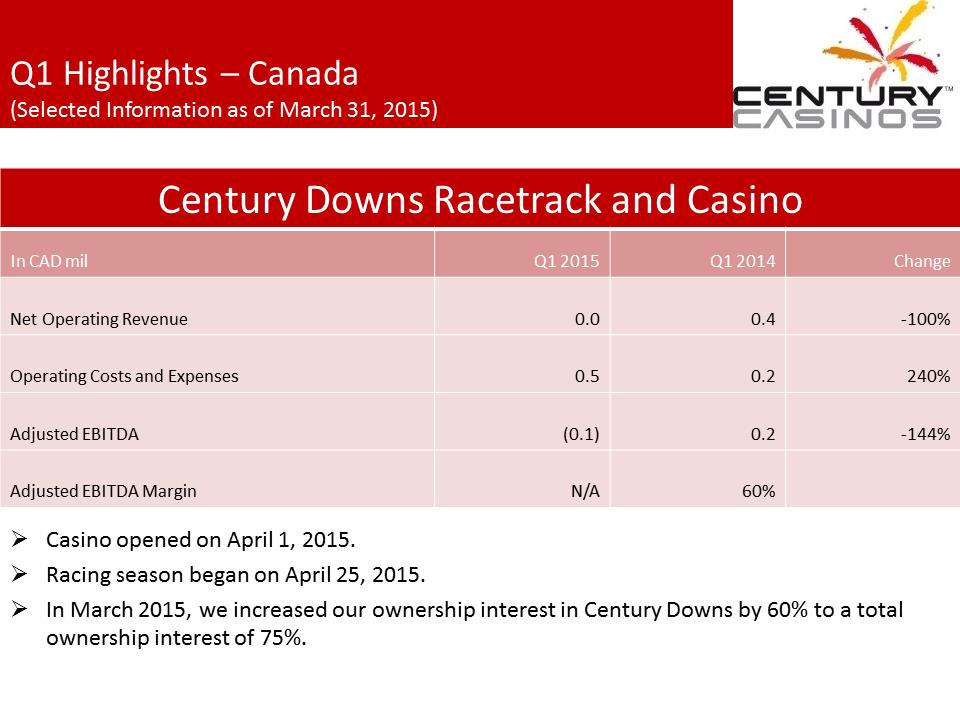 X:\Century Casinos\SEC Filings\2015\Presentations\Q1 2015\Exhibit 99.1 Management Presentation FINAL\Slide10.PNG