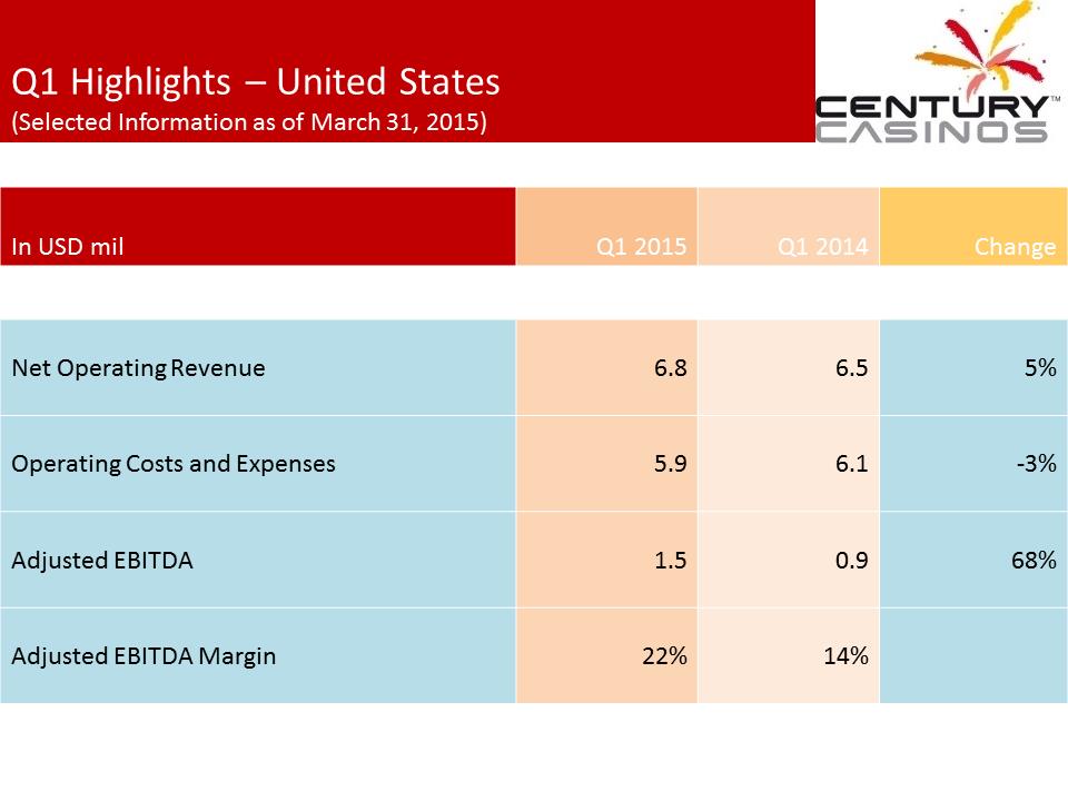 X:\Century Casinos\SEC Filings\2015\Presentations\Q1 2015\Exhibit 99.1 Management Presentation FINAL\Slide12.PNG