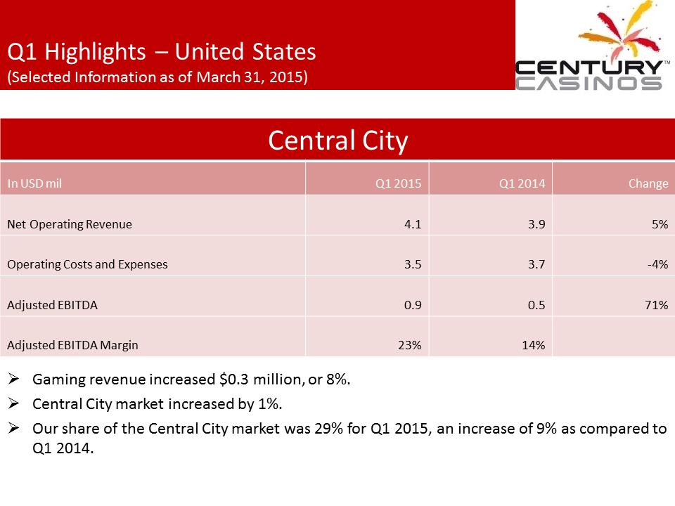 X:\Century Casinos\SEC Filings\2015\Presentations\Q1 2015\Exhibit 99.1 Management Presentation FINAL\Slide13.PNG